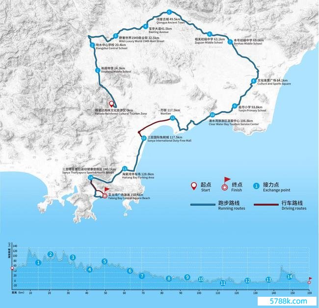 2019 BMW越山向海东说念主车致力于于海南年终巅峰赛蹊径图