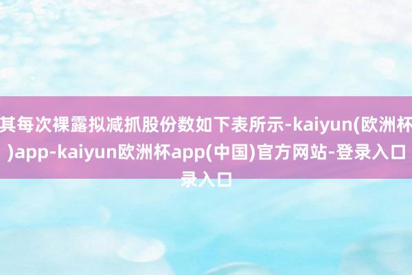 其每次裸露拟减抓股份数如下表所示-kaiyun(欧洲杯)app-kaiyun欧洲杯app(中国)官方网站-登录入口