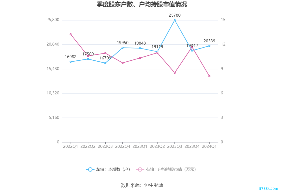 （著作起头：中国证券报·中证网）