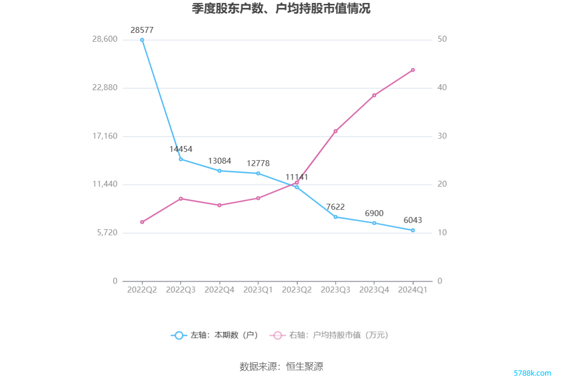 （著作开头：中国证券报·中证网）