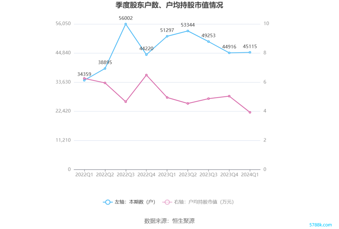 （著作开始：中国证券报·中证网）