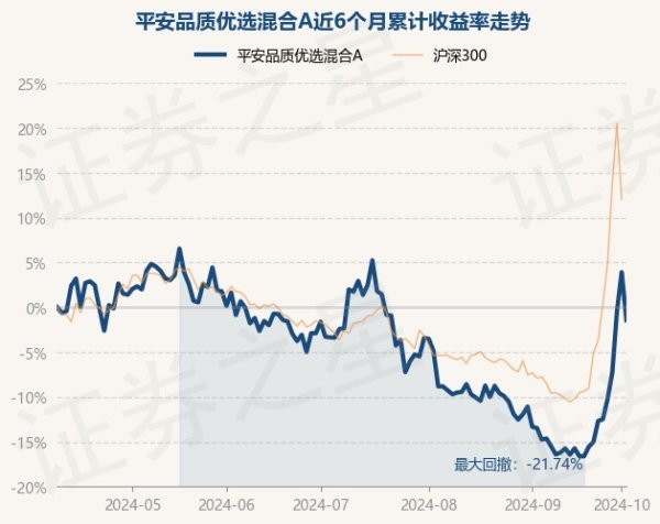 开云kaiyun官方网站凭据最新一期基金季报裸露-kaiyun体育登陆