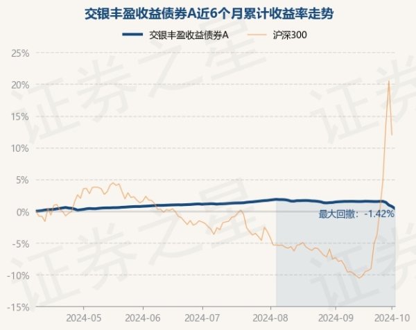 开云kaiyun官方网站该基金钞票建立：无股票类钞票-kaiyun体育登陆