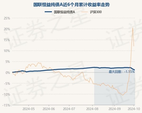 开云kaiyun官方网站债券占净值比115.17%-kaiyun体育登陆