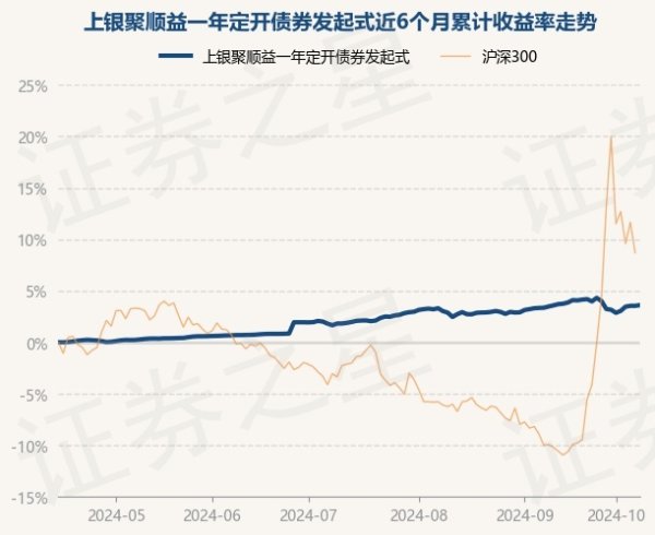 开云kaiyun官方网站历史数据走漏该基金近1个月下落0.24%-kaiyun体育登陆