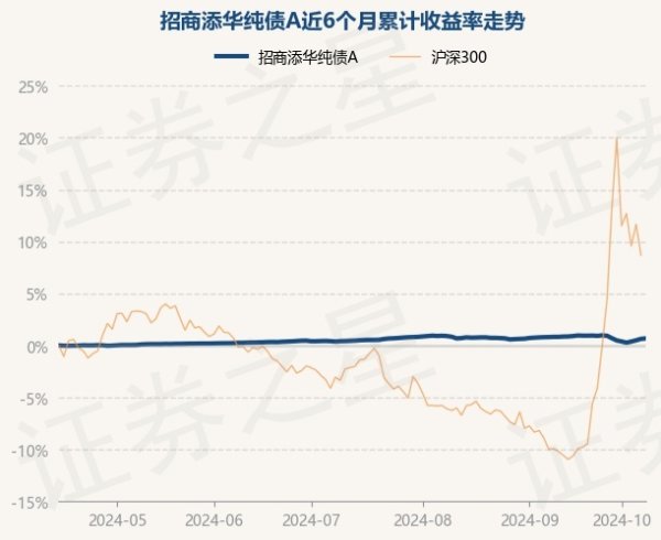 kaiyun体育登陆该基金财富设立：无股票类财富-kaiyun体育登陆