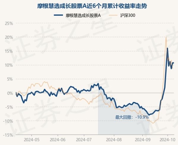 开云kaiyun近3个月飞腾5.27%-kaiyun体育登陆